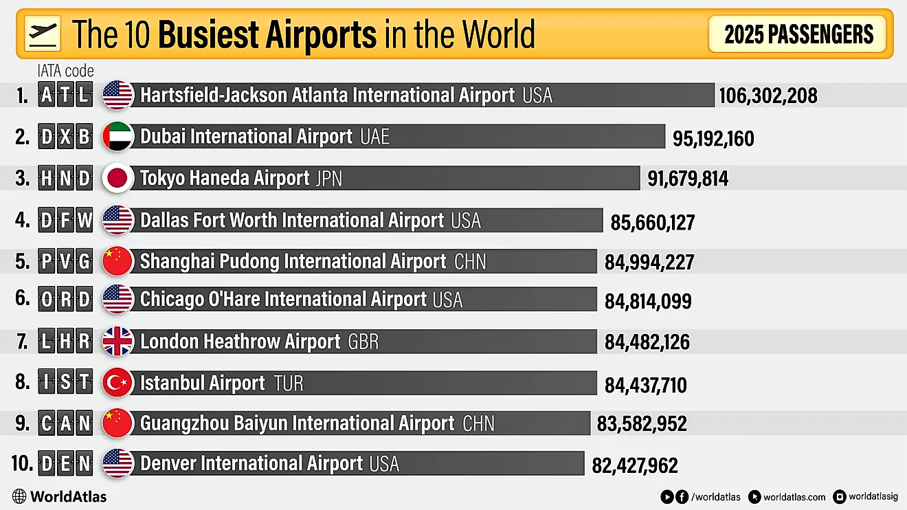 Infographic of The Busiest Airports In The World