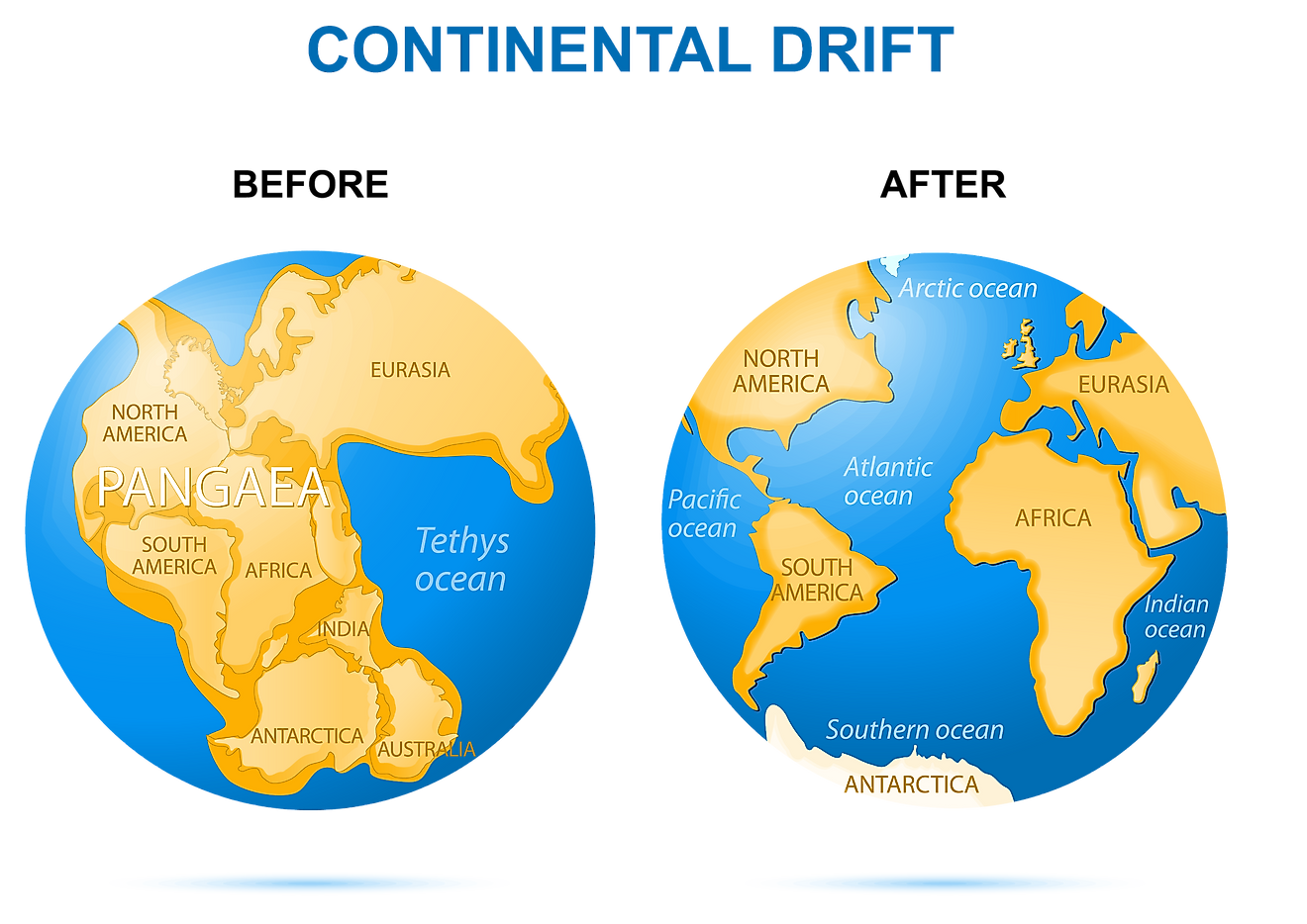 Continental drift on the planet Earth. Before as Pangaea - 200 million years ago and after as modern continents. Image credit: Designua/Shutterstock.com