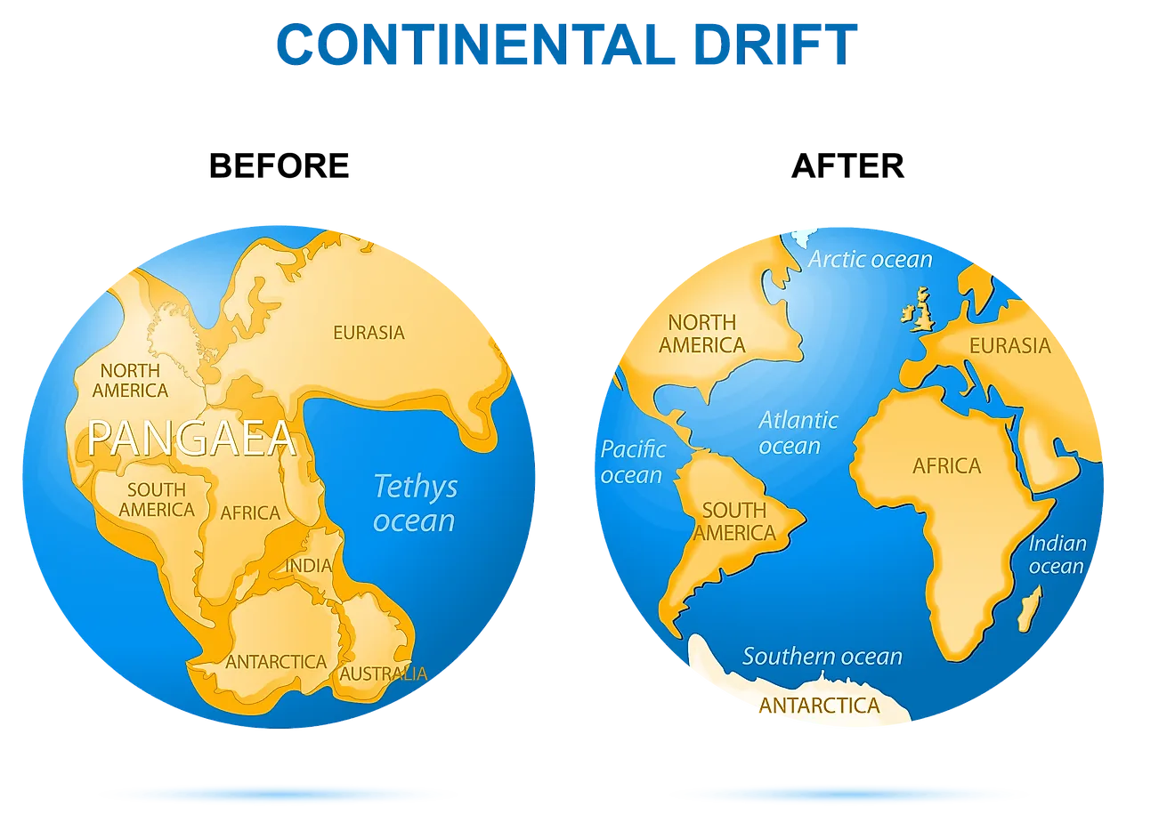 Continental drift on the planet Earth. Before as Pangaea - 200 million years ago and after as modern continents. Image credit: Designua/Shutterstock.com