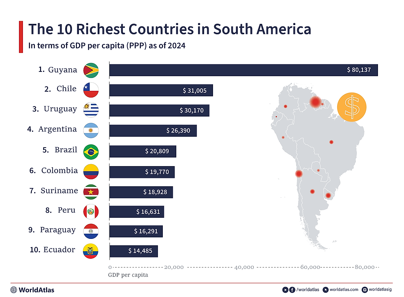 An infographic showing the 10 richest countries in south america