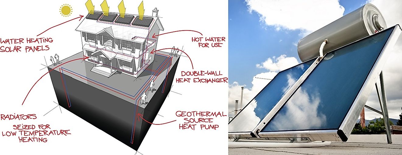 A solar water heater and a schematic of a solar thermal heating system.