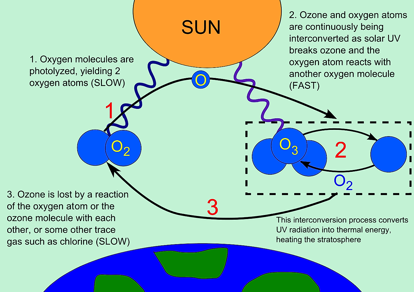 What Is The Ozone Hole? - WorldAtlas