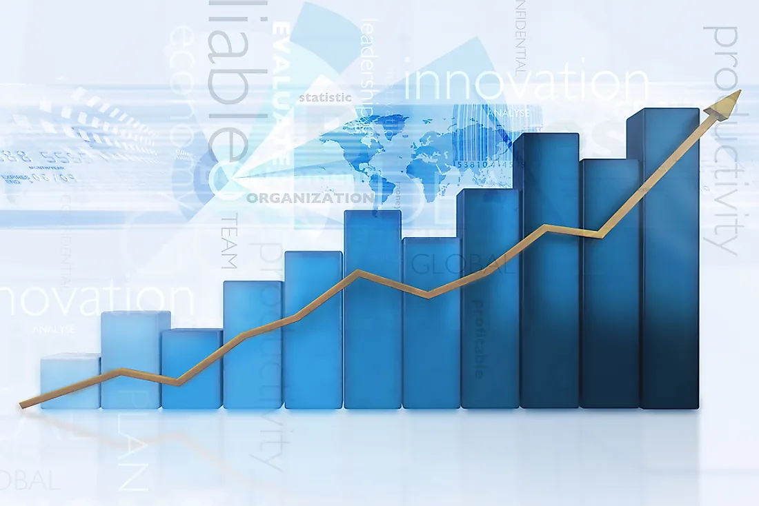 Population growth. 