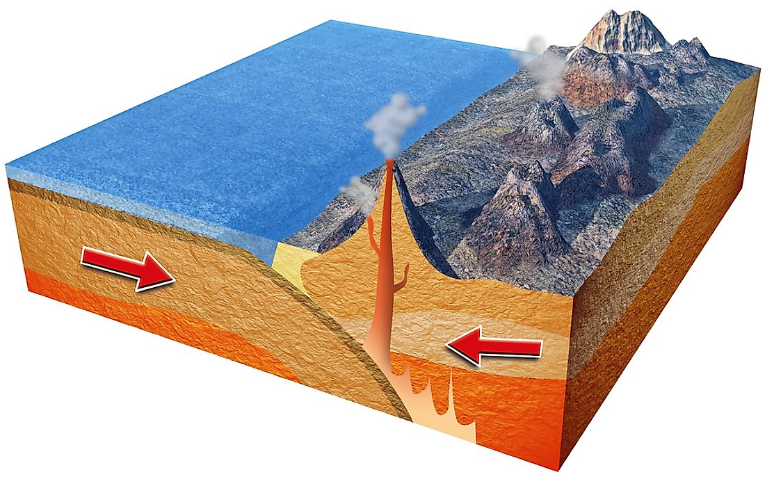 The process of subduction can cause earthquakes, volcanic activity, and tsunamis. 