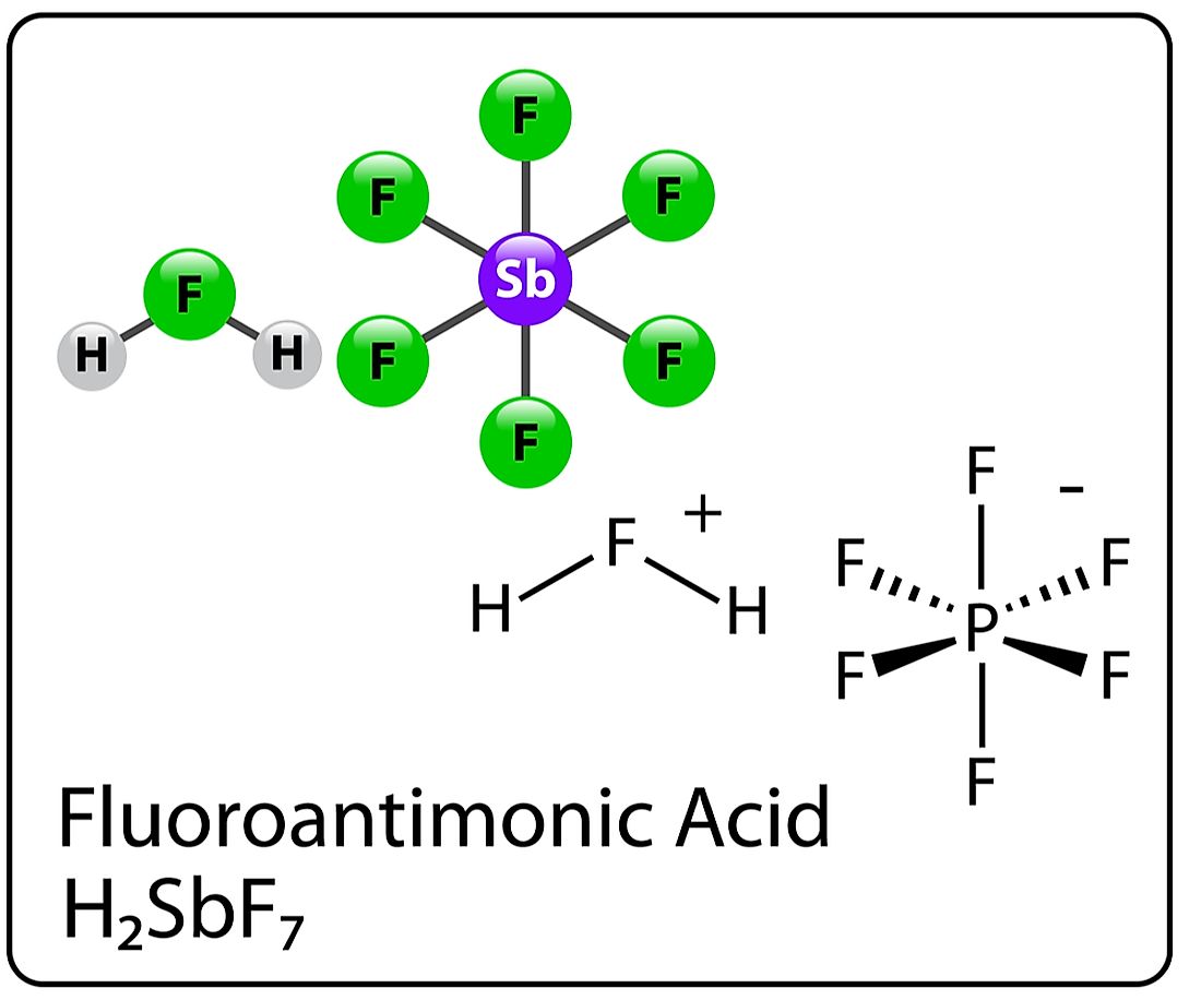 This acid is the strongest one known to mankind.