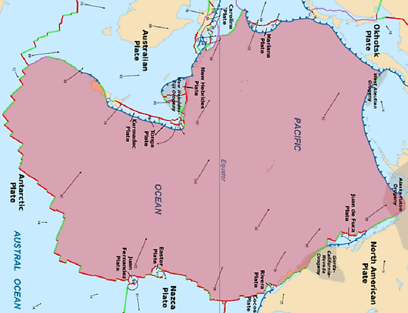 The massive Pacific Plate sits underneath the Pacific Ocean.