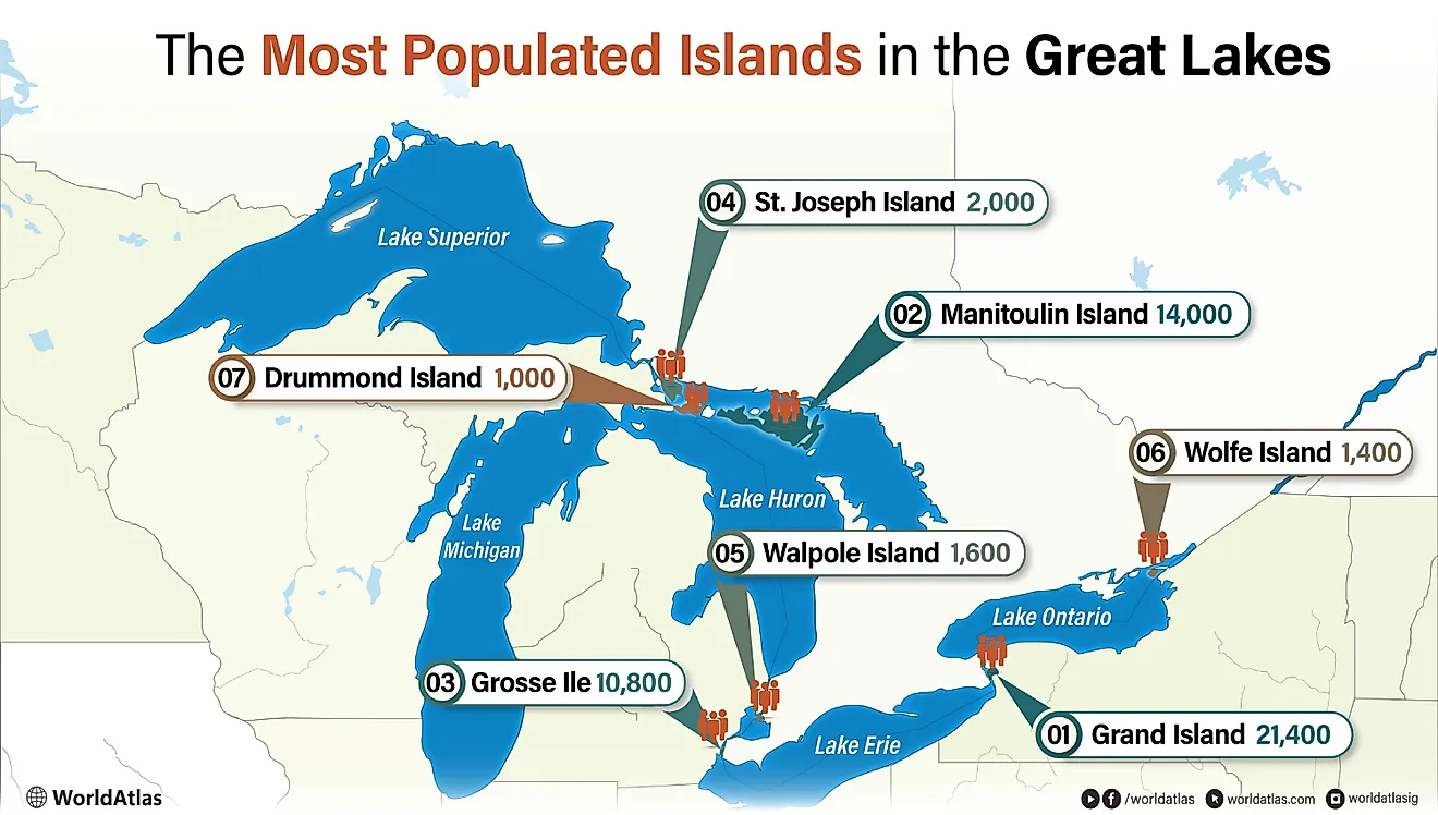 An infographic showing the most populated islands in the Great Lakes ranked by population.