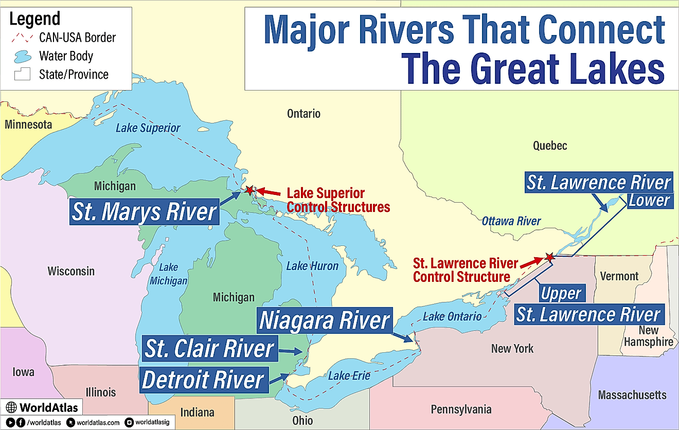 infographic showing major rivers that connect the great lakes