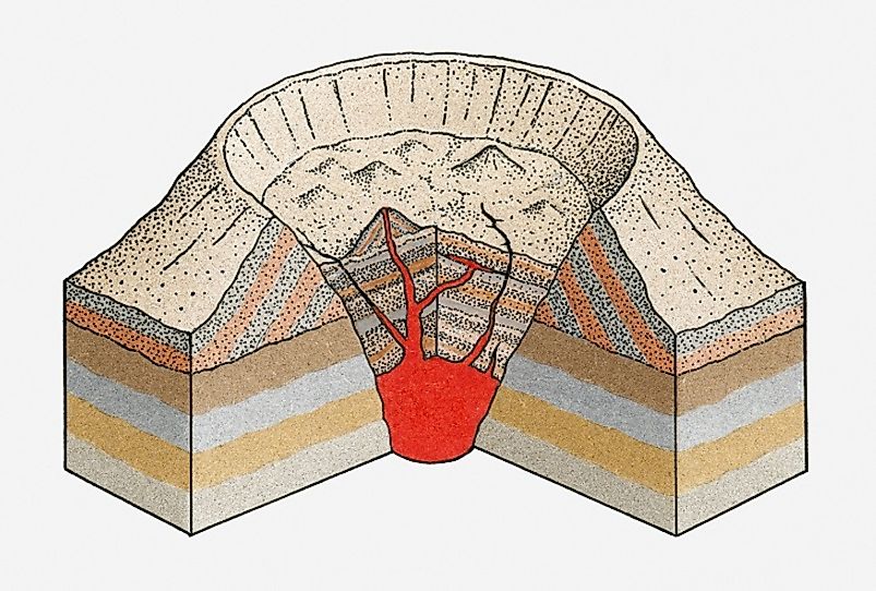 Illustrated cross-section of a Volcanic Caldera.