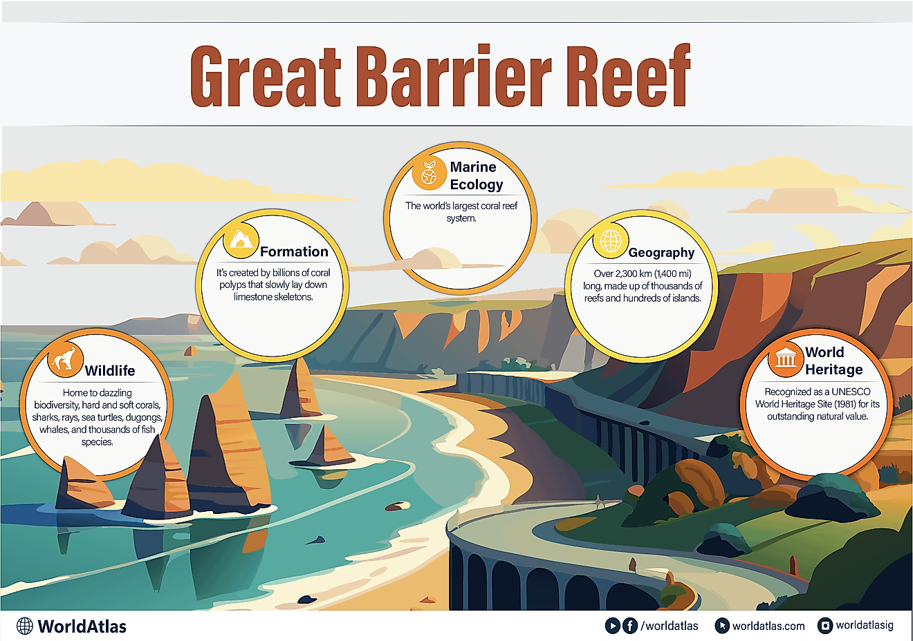 Great Barrier Reef infographic