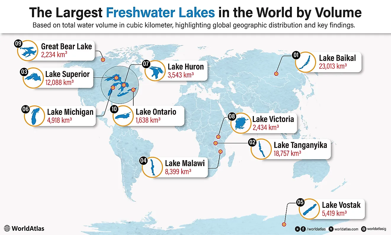 infographic showing the 10 largest freshwater lakes in the world