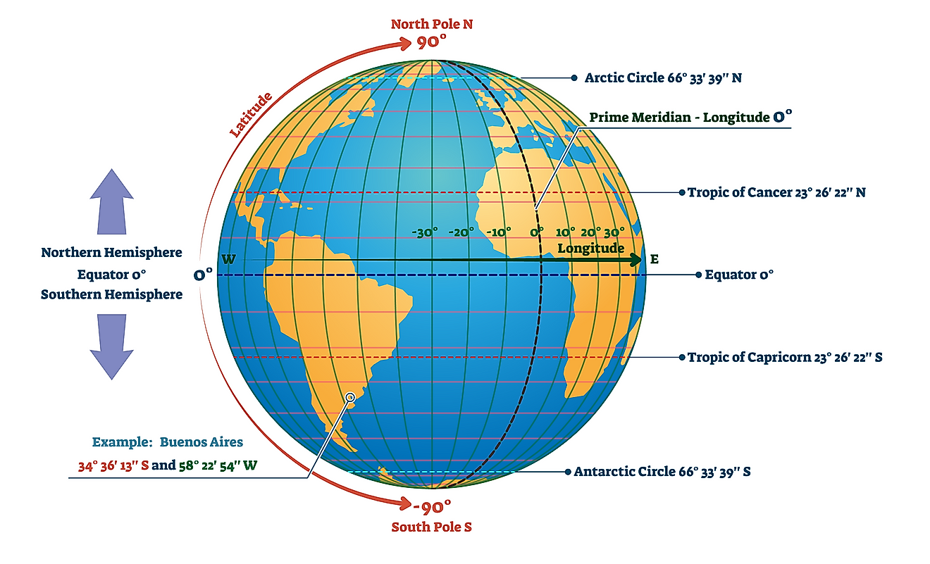 circles of latitude and longitude worldatlas