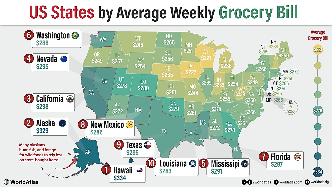 infographic showing US States by average grocery Bill