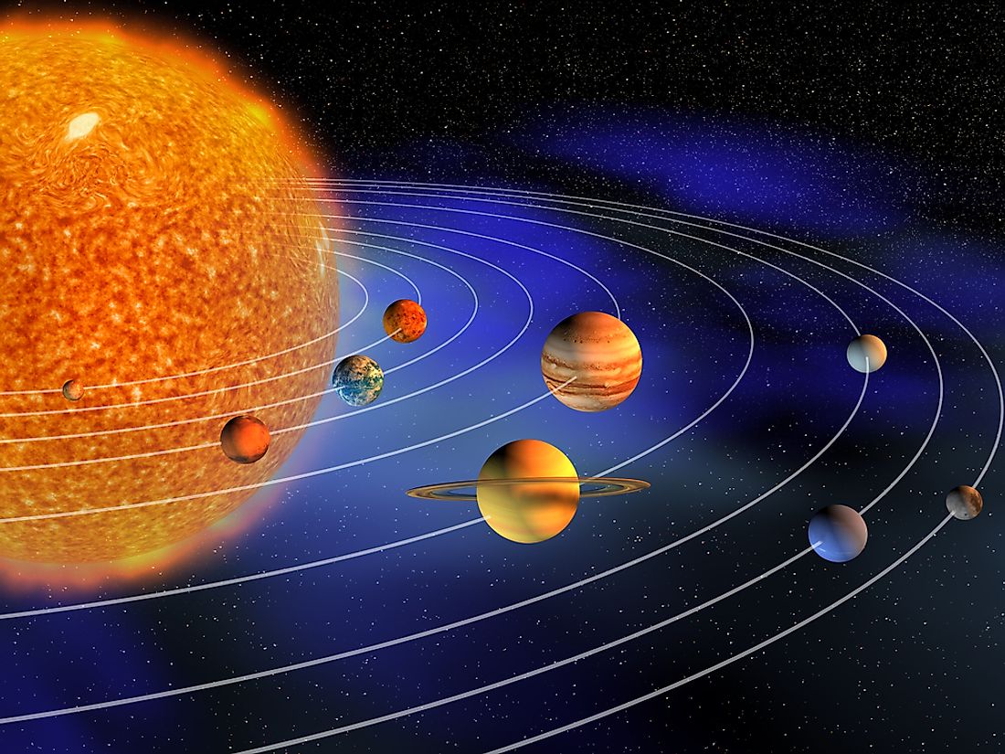 A diagram showing the planets of the solar system, with Jupiter showing prominence as the largest planet. 