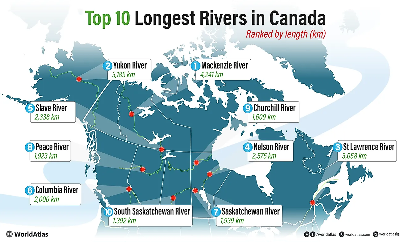 The Mackenzie River near its mouth along the Northwest Territories Arctic Ocean coast.