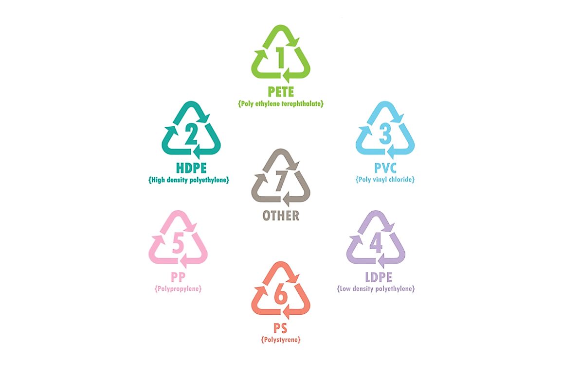 There are 7 main resin identification codes that identify plastics.