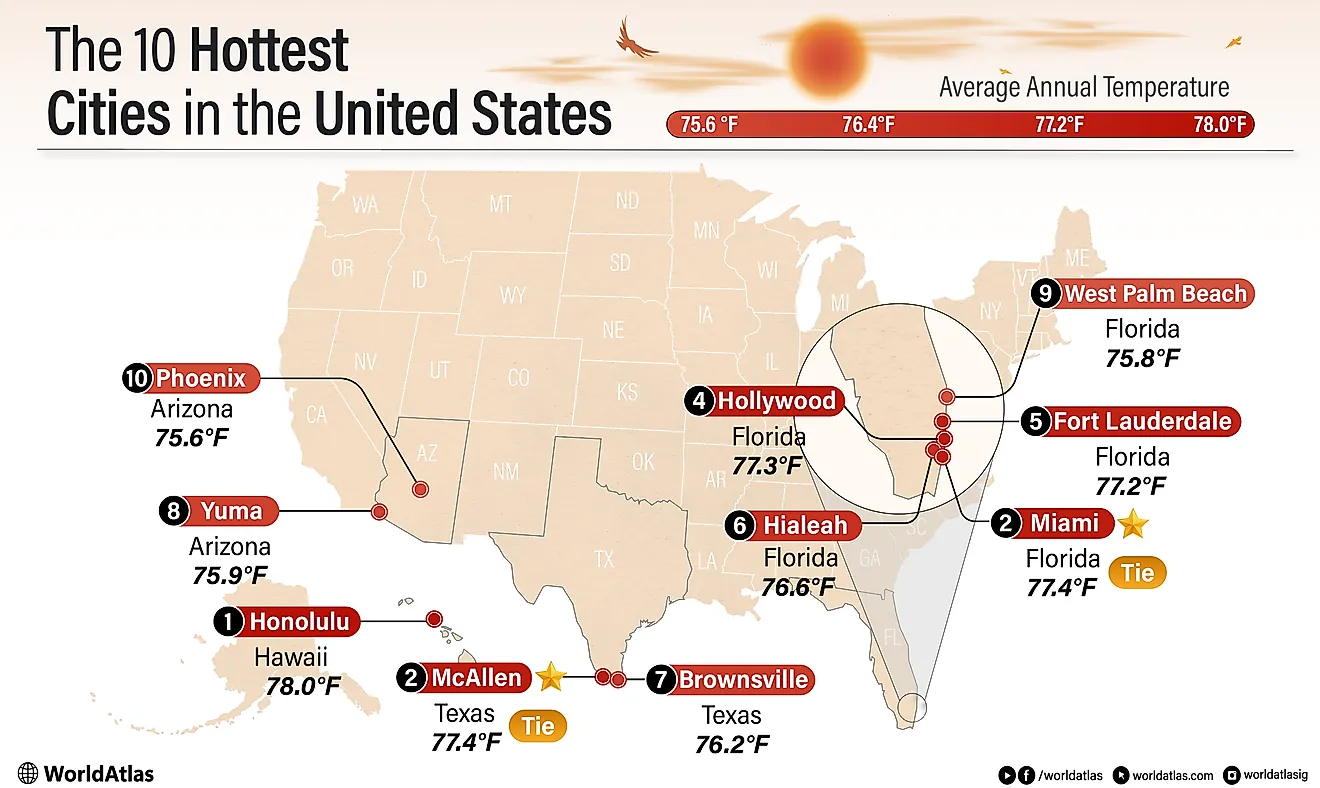 Infographic of the 10 Hottest Cities in the United States. 