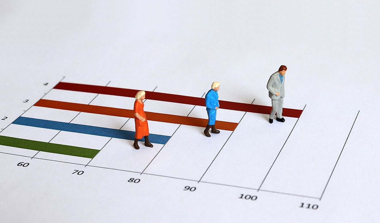 10 Countries with the highest life expectancies