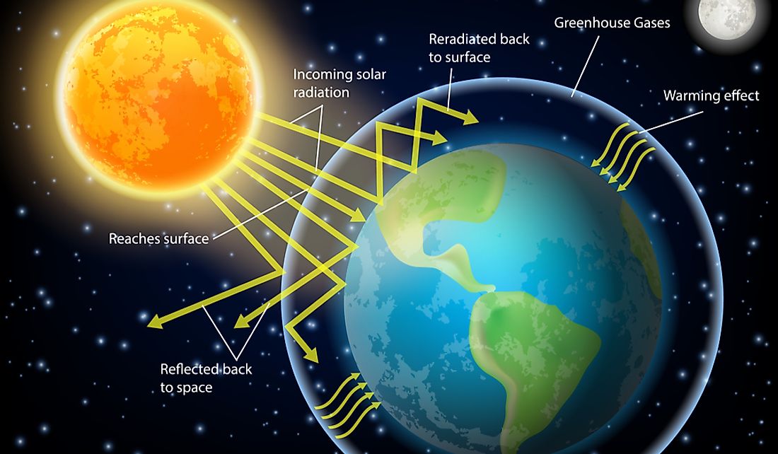 Earth's energy balance depends on the incoming and outgoing energy from the sun.