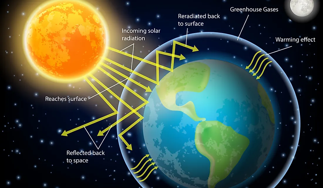 which-is-the-incoming-solar-energy-intercepted-by-the-earth-explained