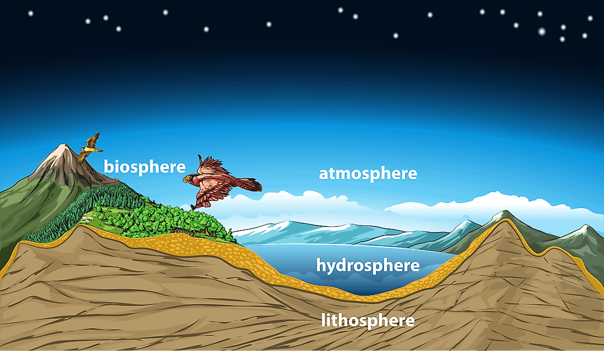 Lithosphere