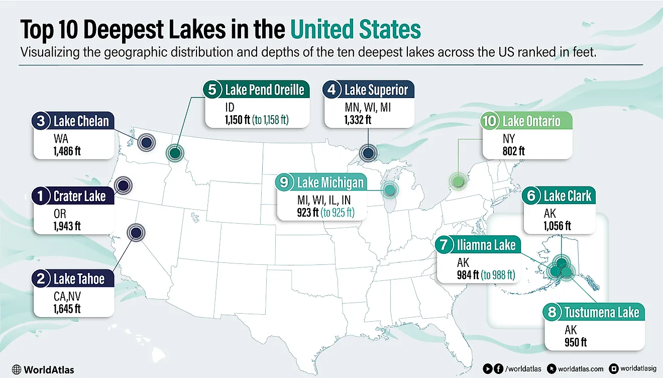 infographic showing the deepest lakes in the US