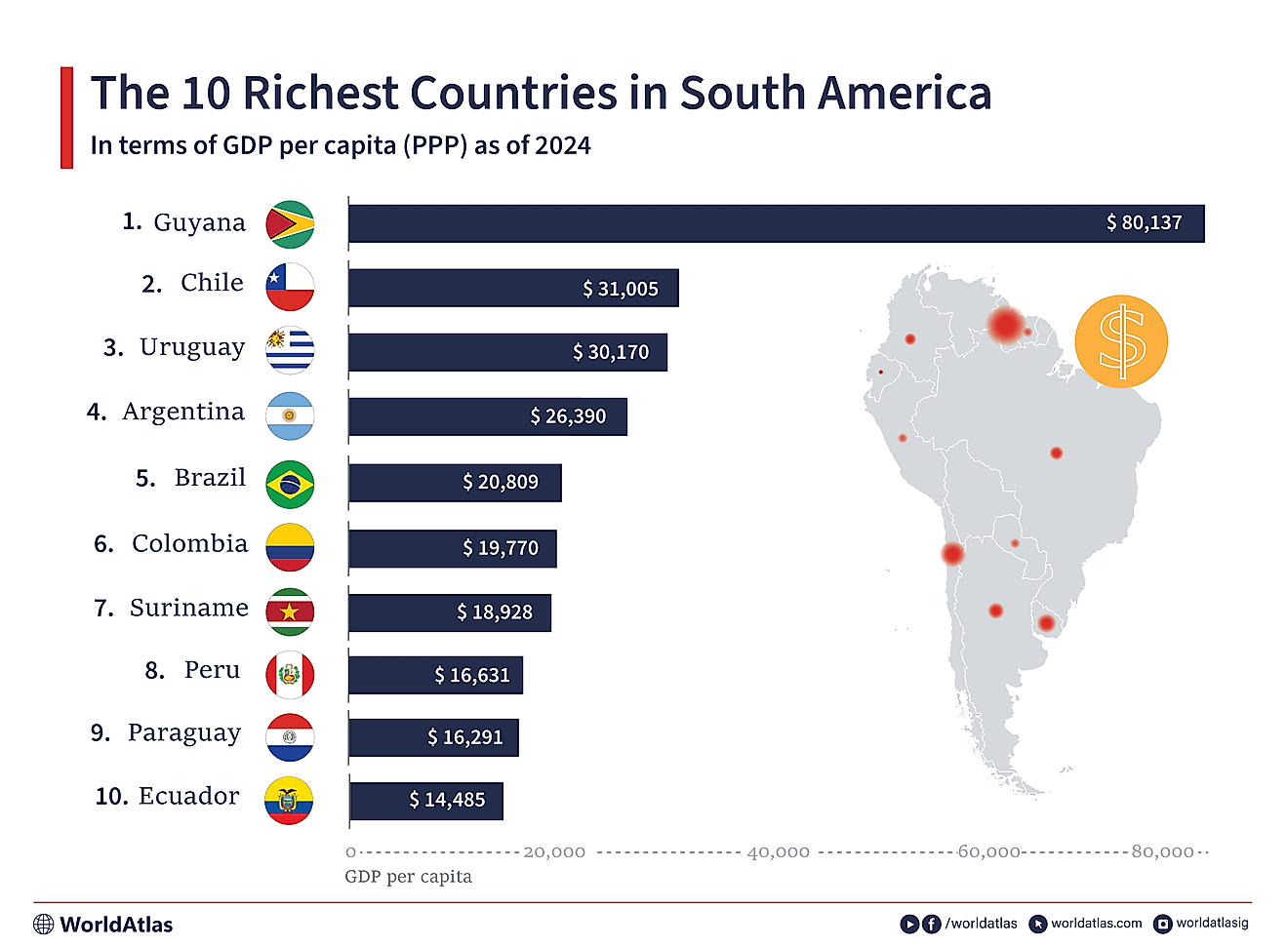 infographic showing the 10 richest countries in South America for 2025