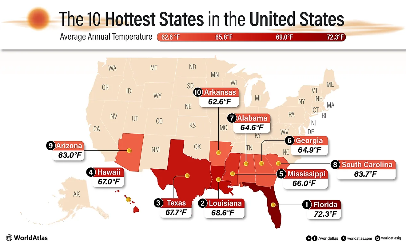 infographic showing the hottest states in the US