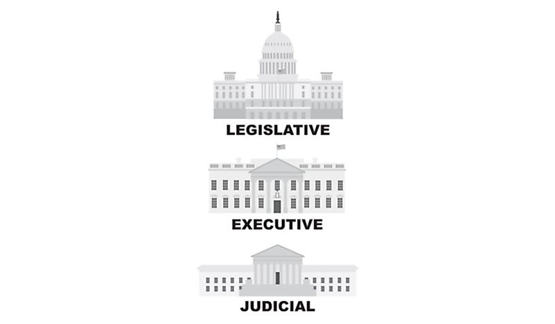 The three levels of US government. 