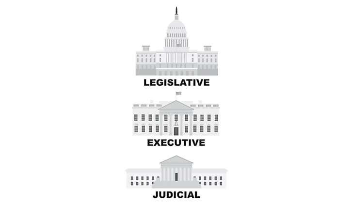 The three levels of US government.