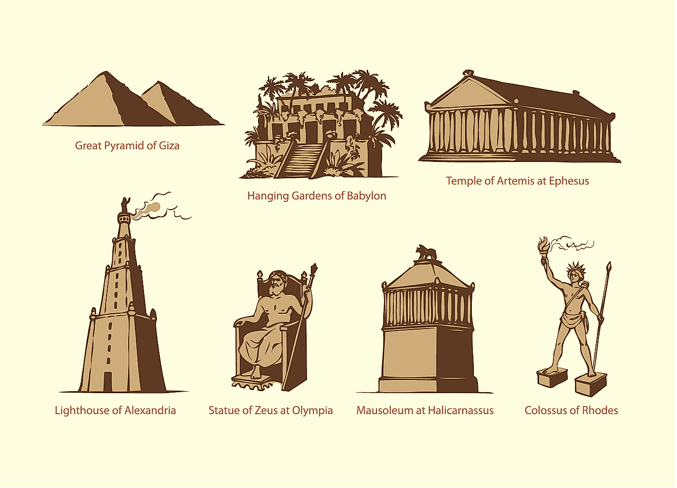 Original 7 Wonders Of The World List