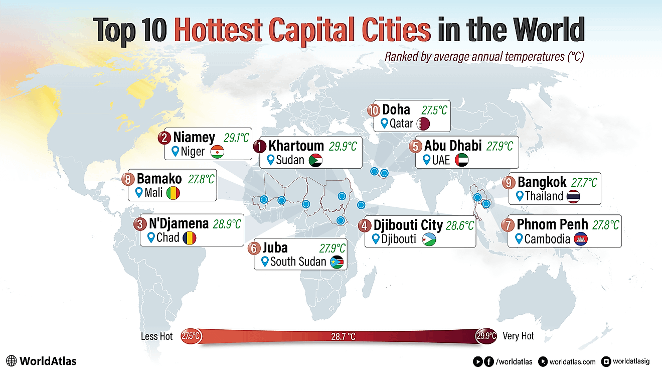 infographic showing the hottest capital cities in the world