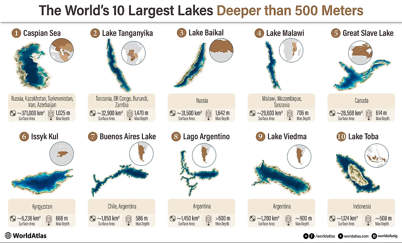 The World’s 10 Largest Lakes Deeper Than 500 Meters
