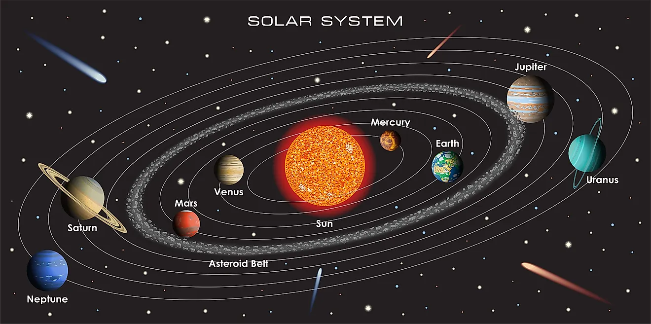 An illustration of the planets in our solar system.