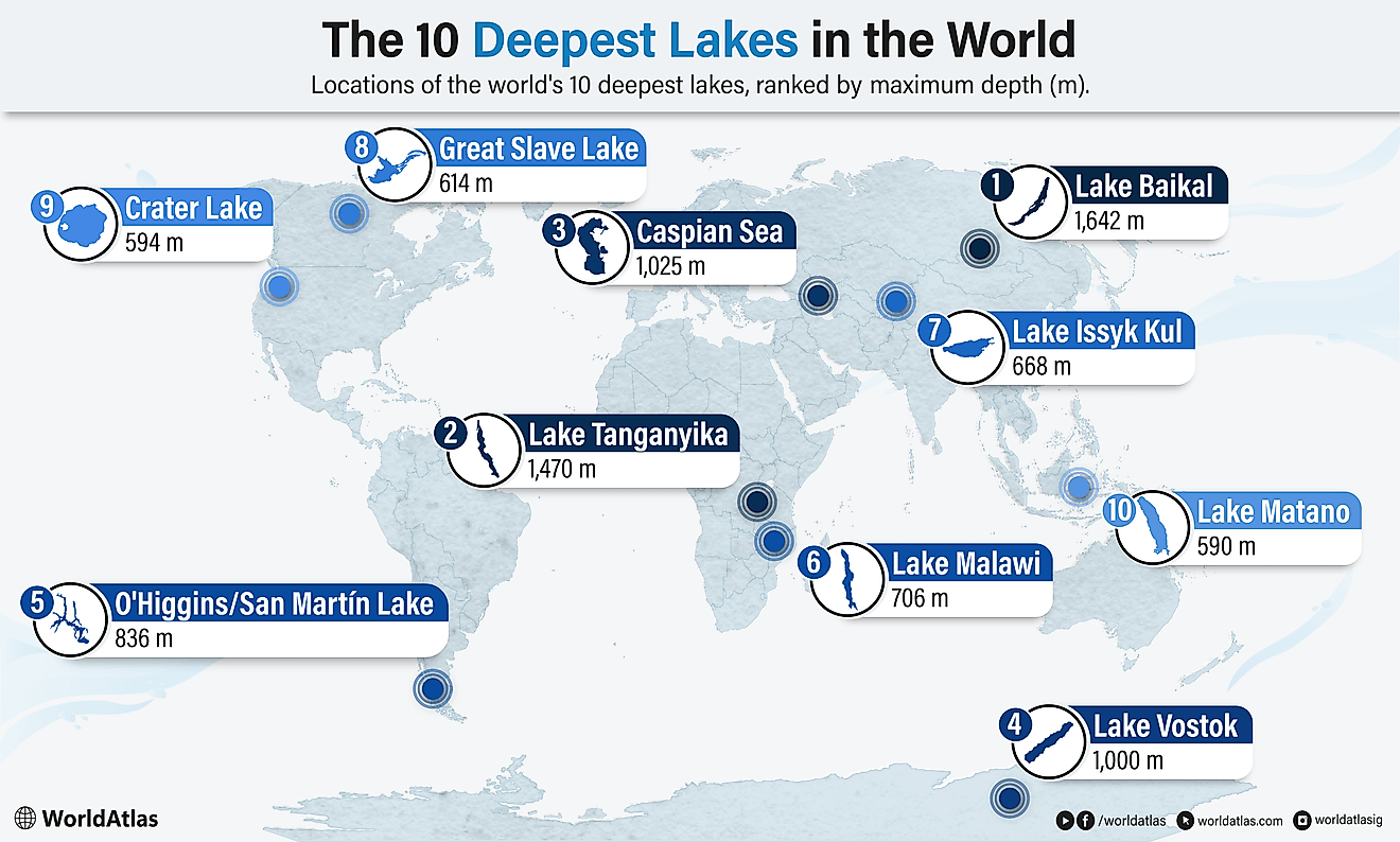 the deepest lakes in the world