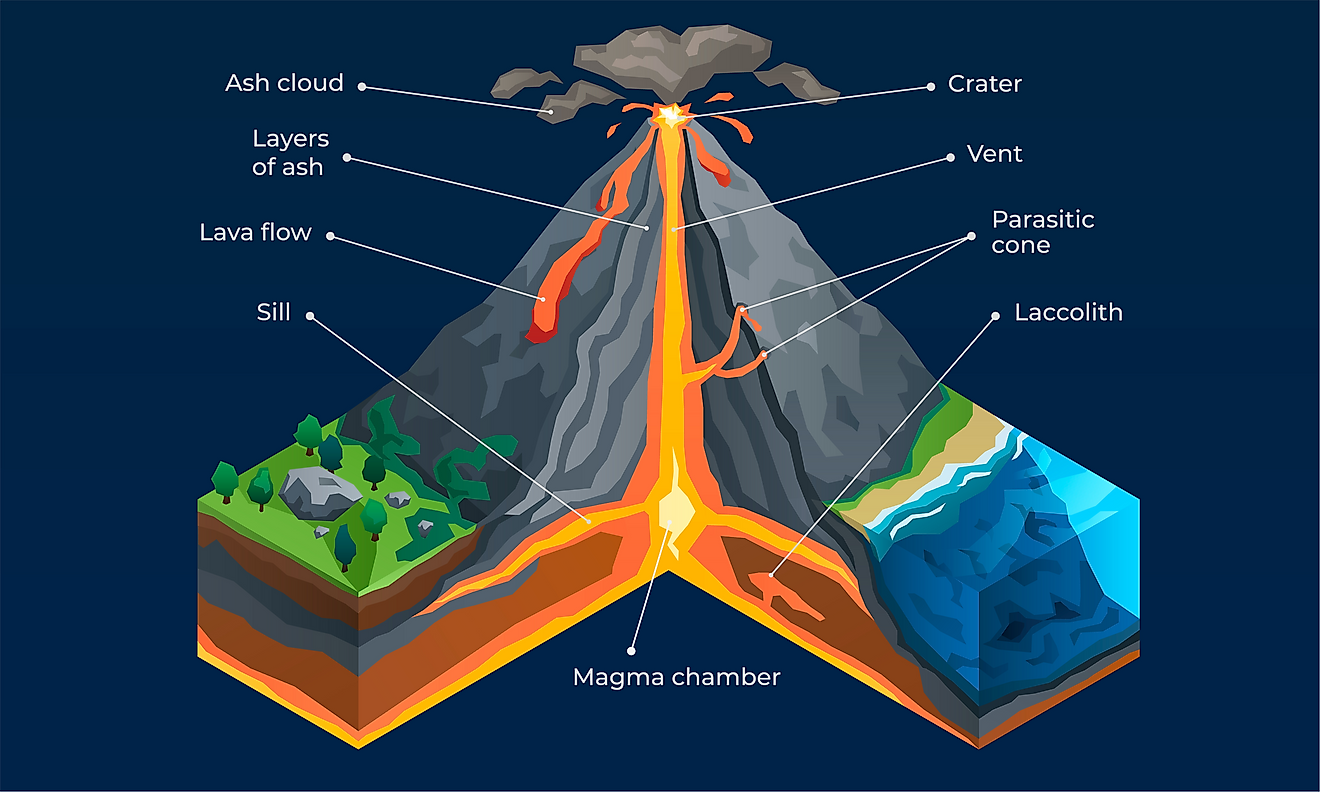 Volcano