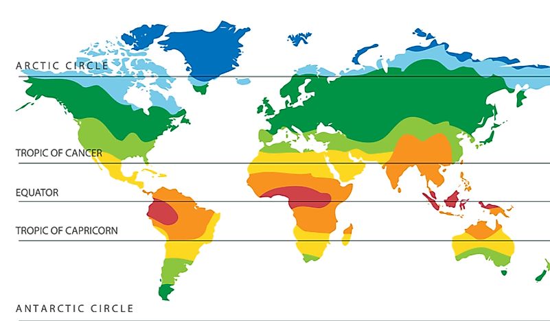 The equator separates the Northern and Southern Hemispheres. 