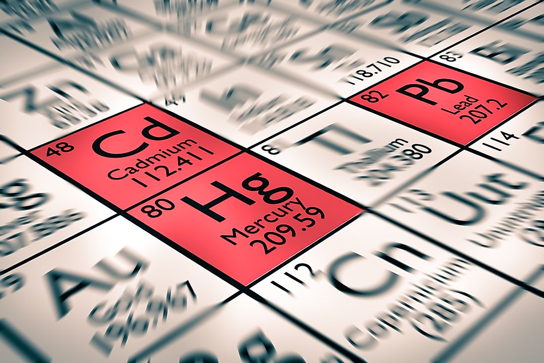 Cadmium on the periodic table. 