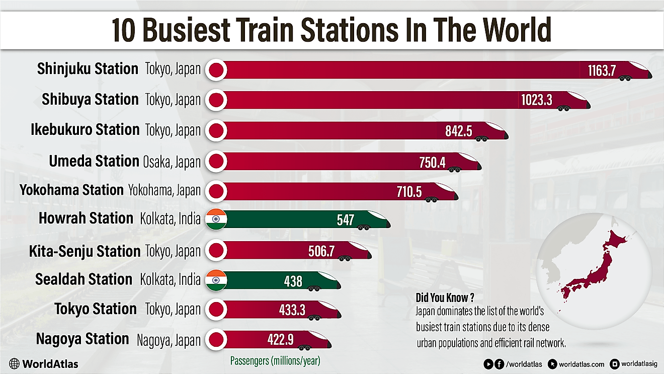 infographic showing the 10 busiest train stations in the world