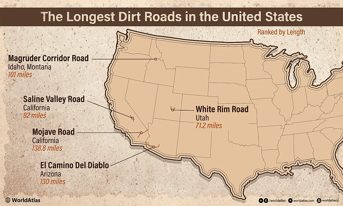 Infographic of the longest dirt roads in the United States. 
