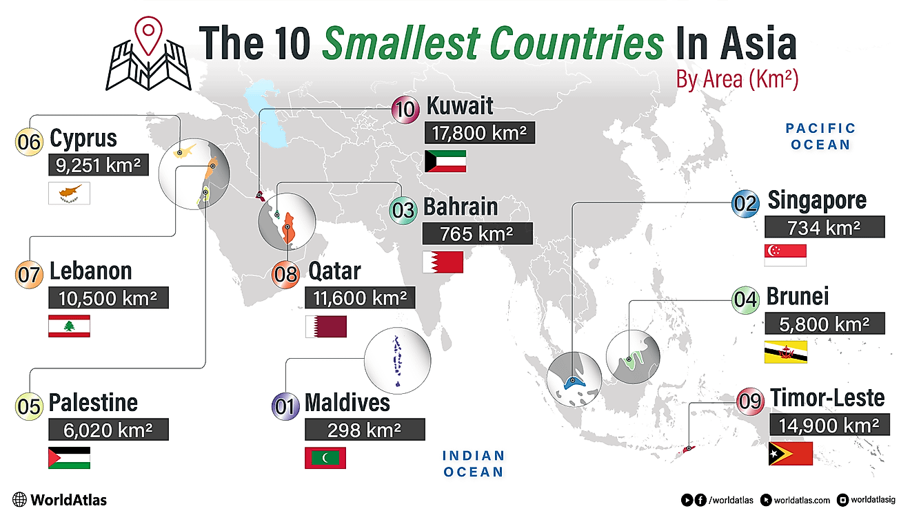 The ten smallest countries in Asia by area infographic.