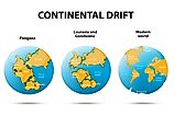 A diagram explaining continental drift. 