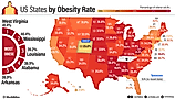infographic showing US States by obesity rate