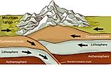 Tectonic plates are large pieces of the Earth’s crust and its topmost mantle.