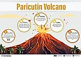 Paricutin Volcano infographic
