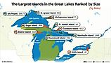 An infographic showing the largest islands in the Great Lakes ranked by size.