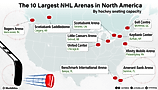 infographic showing the biggest hockey arenas in North America