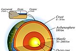 Both continental and oceanic crust make the uppermost part of the earth. 