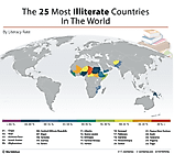map depicting the 25 most illiterate countries in the world