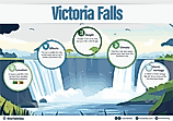 Victoria Falls infographic